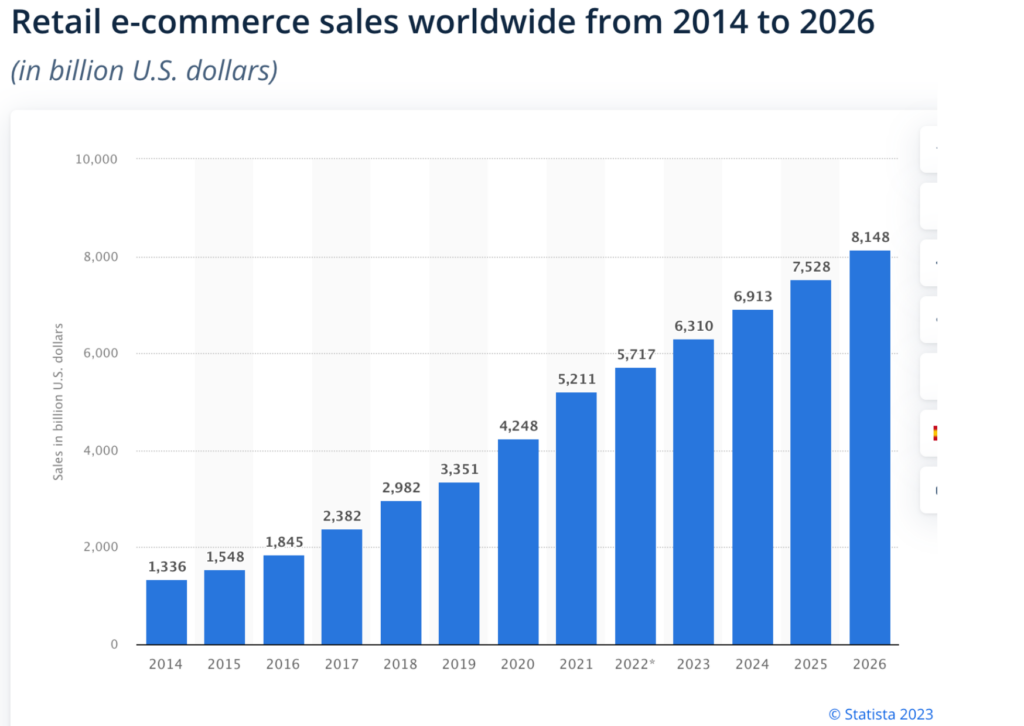 Fashion e-commerce market